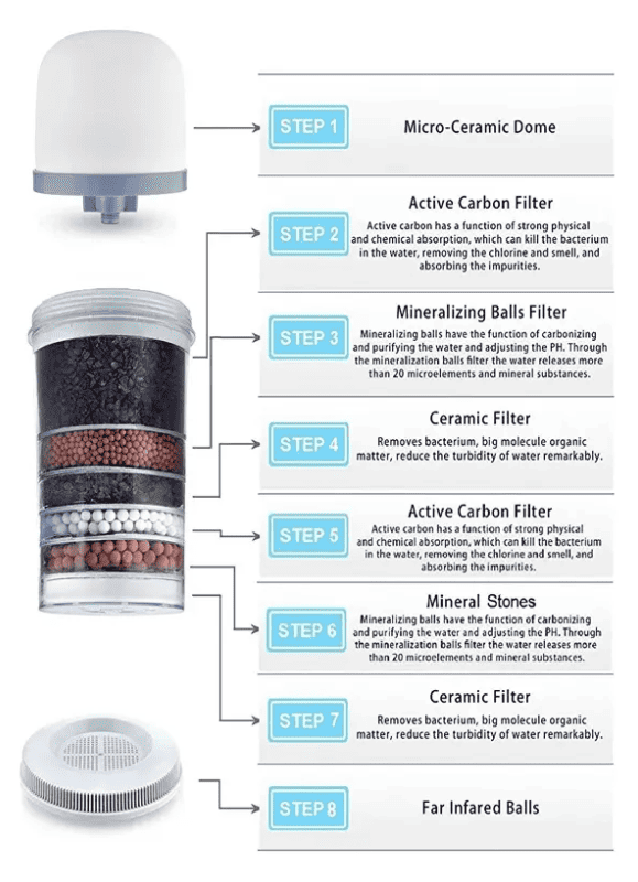 🌿💧 Filtro Purificador de Agua Bioenergético – 14 Litros 💧🌿